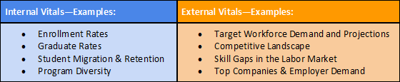 program health table